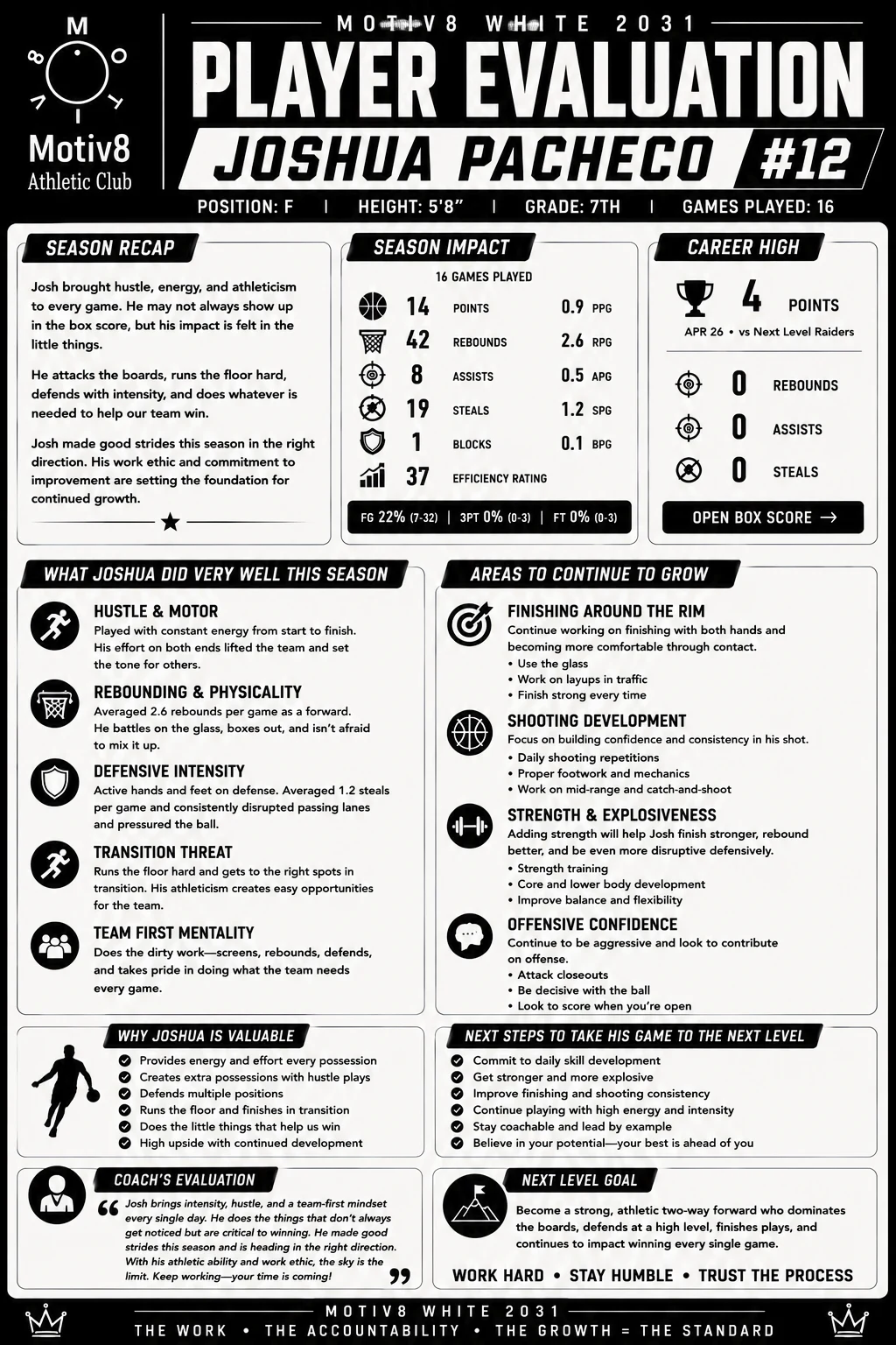 Joshua Pacheco — Motiv8 player evaluation