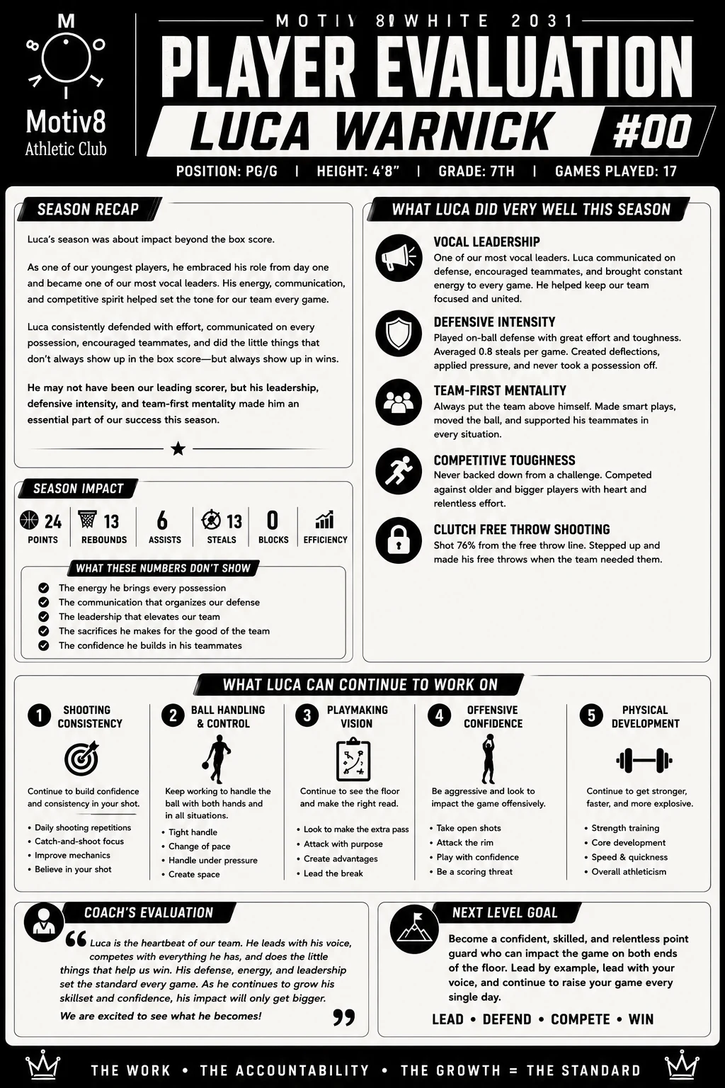 Luca Warnick — Motiv8 player evaluation